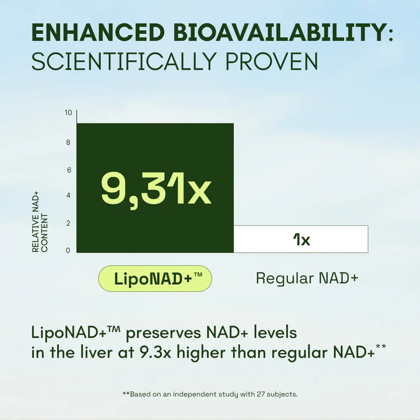 Cata-Kor NAD+ Supplement for Skin Aging Support, Energy, and Focus